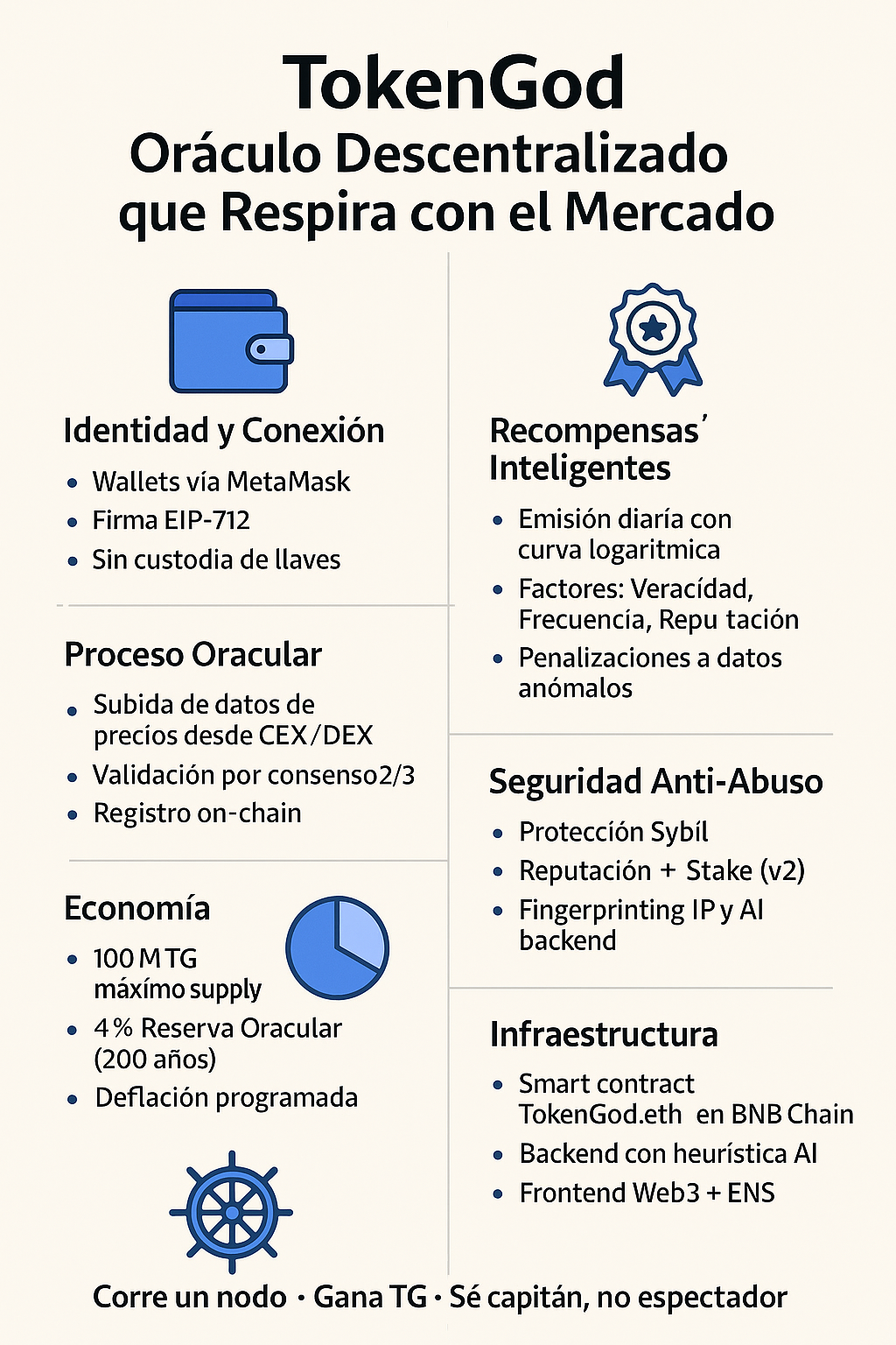 TokenGød Oracle Infographic